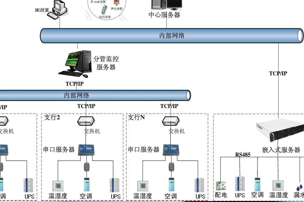 什么是机房网络还原软件(图1)