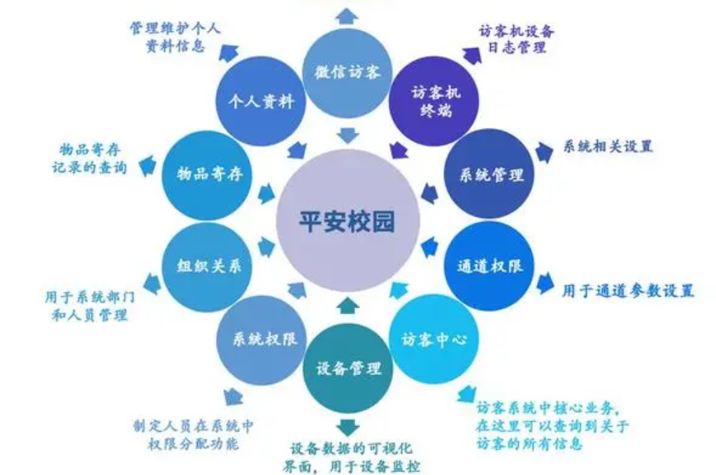 平安智慧校园(图1)