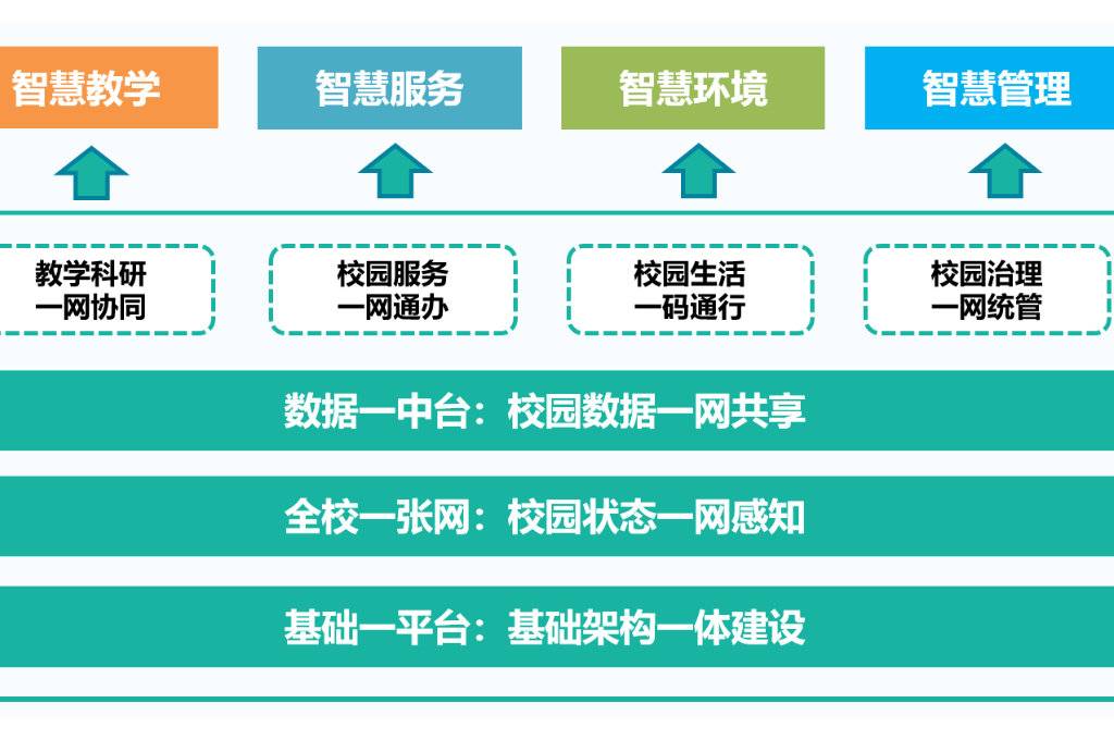 智慧建设教育先行，智能校车载向未来(图2)