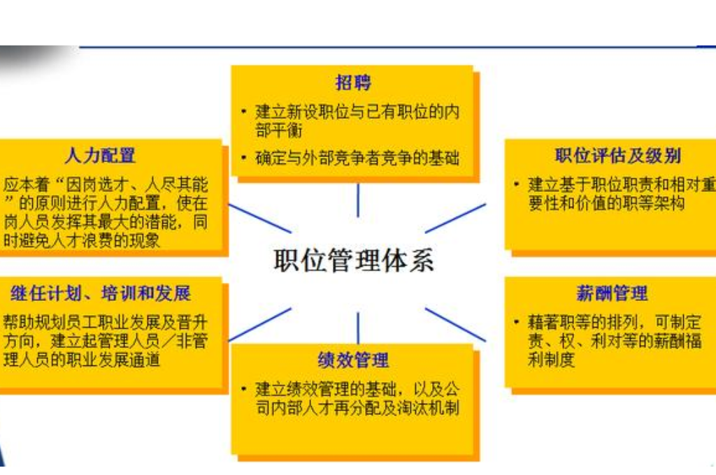 教职工信息管理系统是什么(图3)