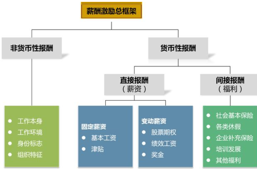 教职工信息管理系统是什么(图6)