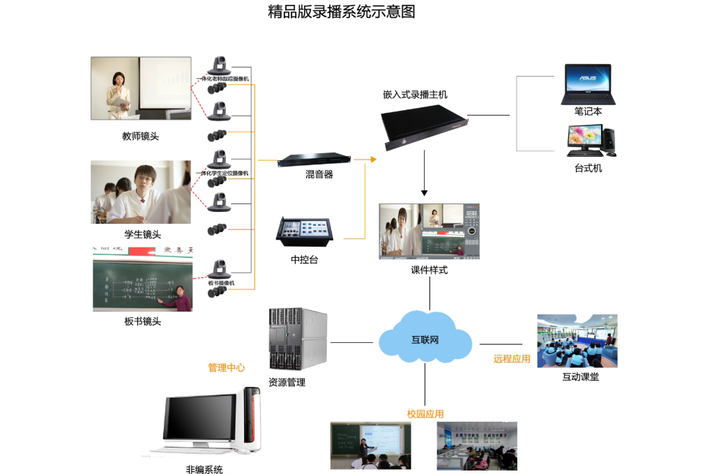 掌控现代教育脉动：网络视频教学系统的全面解读(图1)