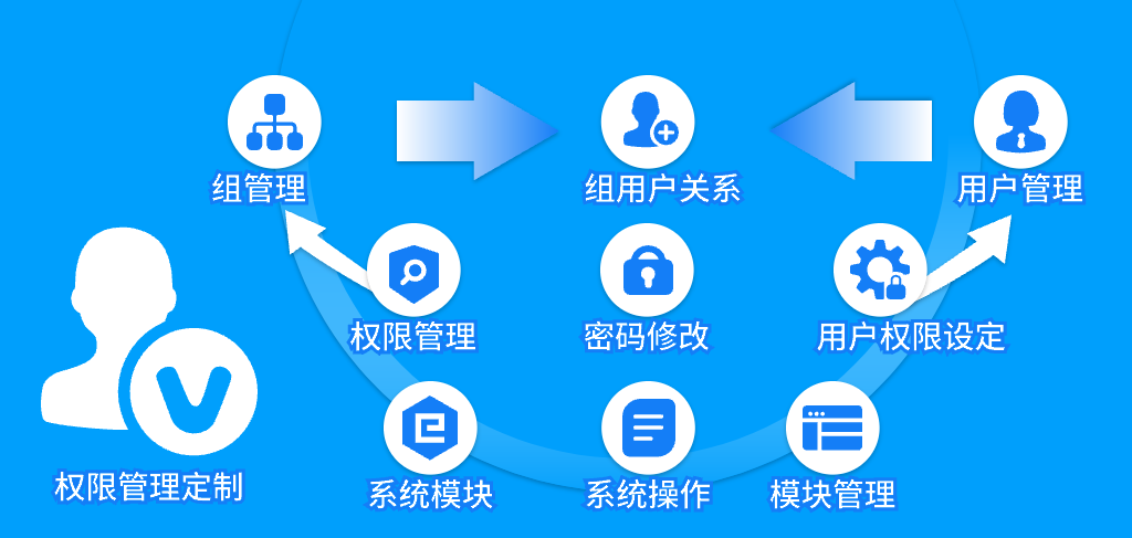 教师管理系统的定制化需求解决方案(图4)