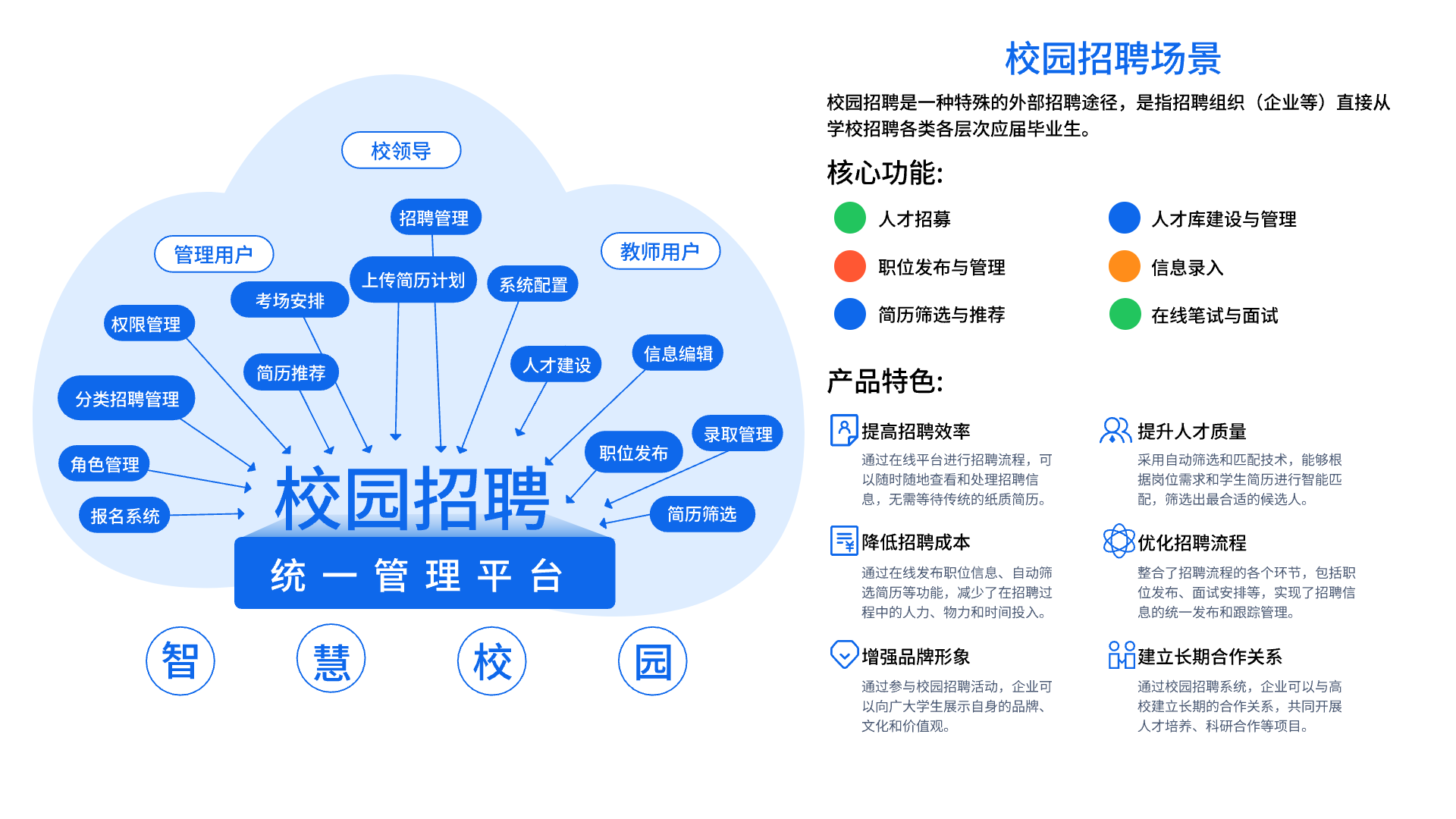 智慧校园招聘管理系统——提升校园招聘效率的利器(图1)