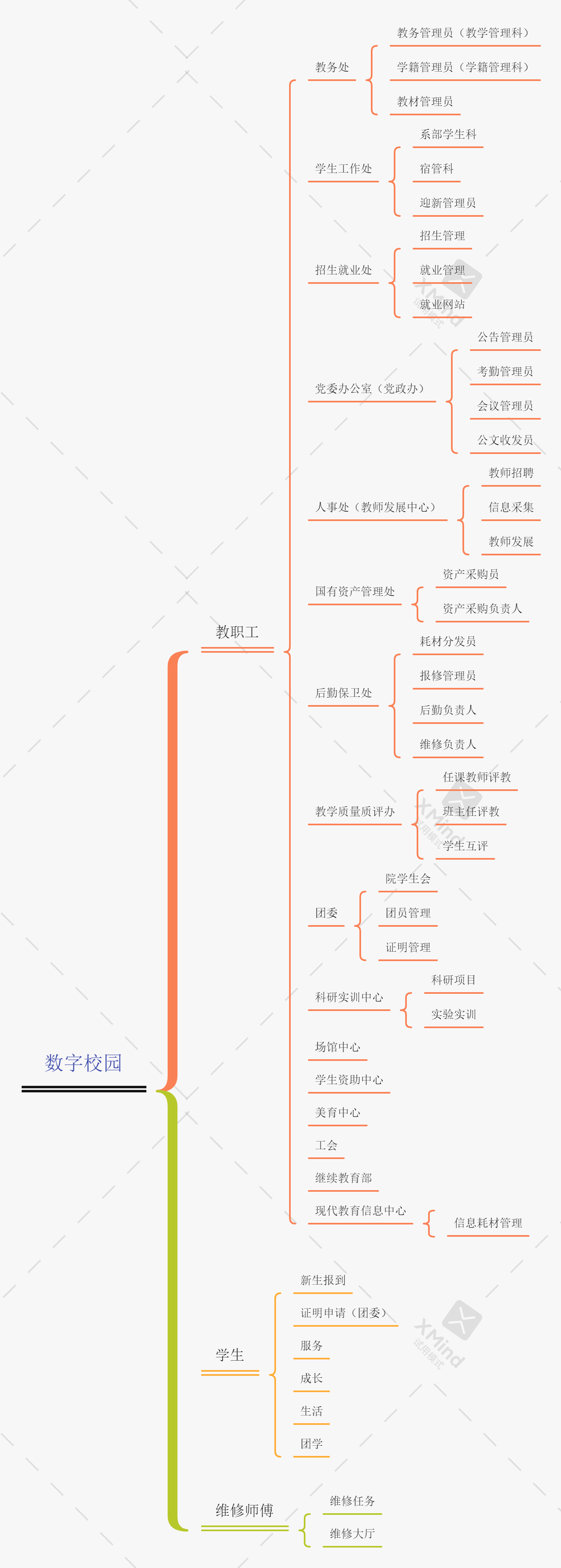 统一数据中心管理(图2)