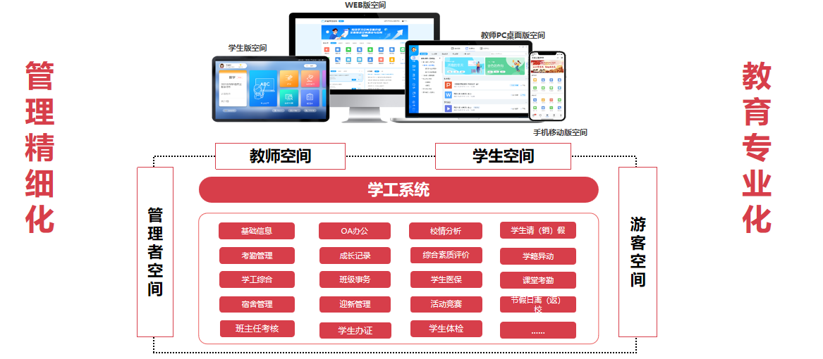 智慧校园中学工管理系统(图2)