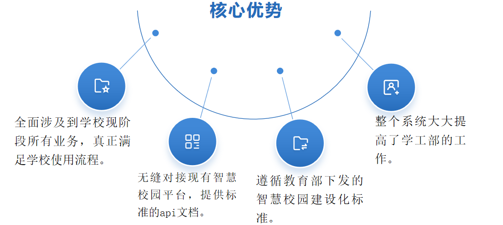 智慧校园中学工管理系统(图3)