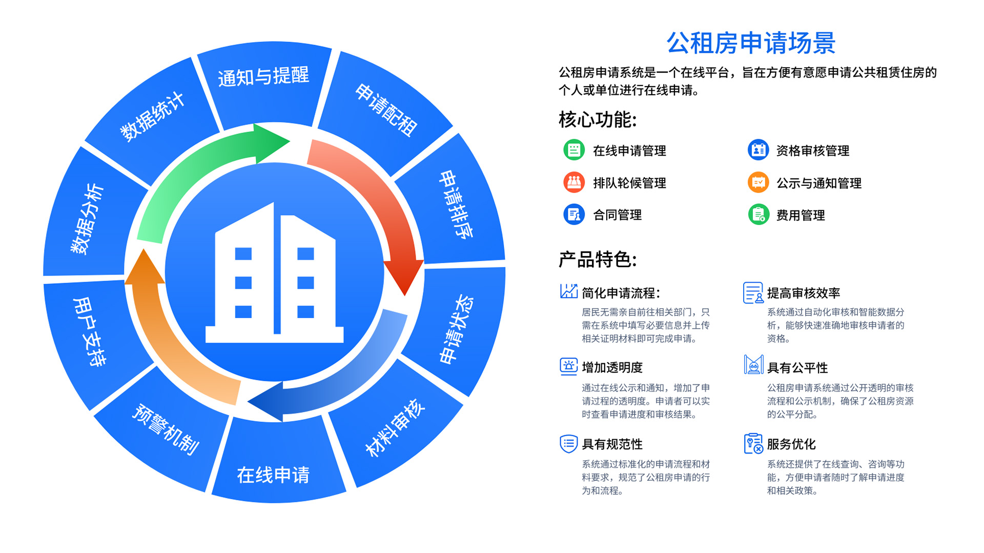 后勤管理系统(图4)