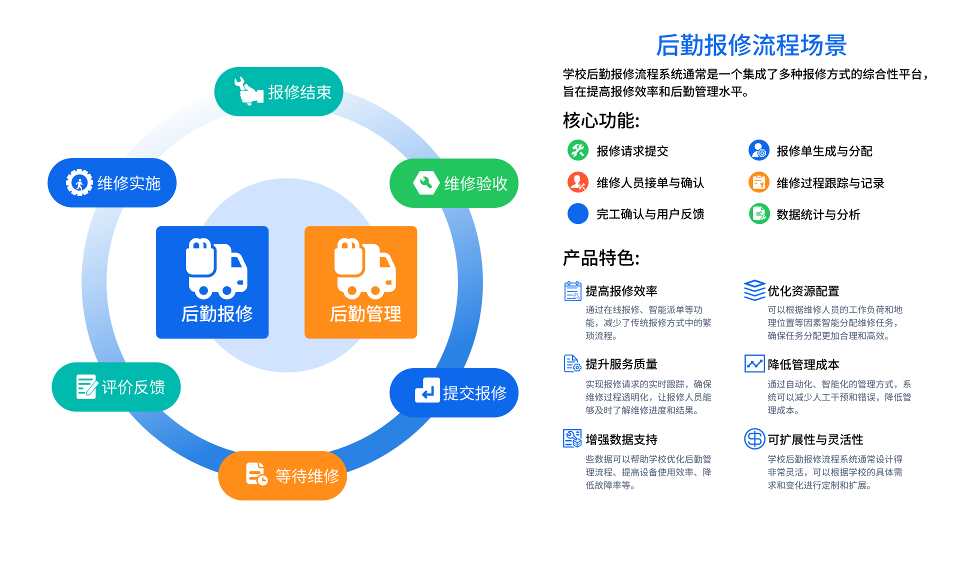 后勤管理系统(图3)