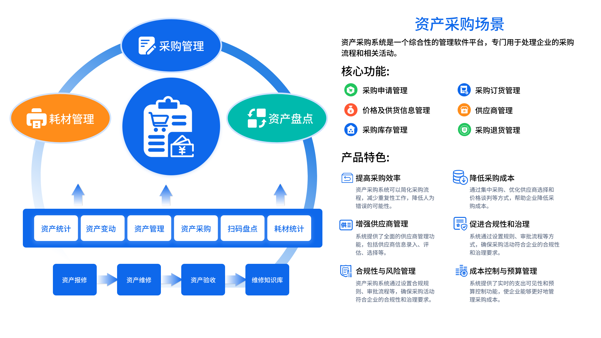 资产管理系统(图2)