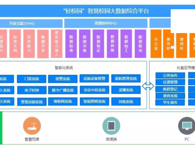 高校智慧平台的意义