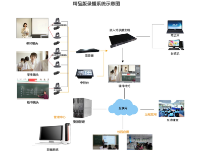 掌控现代教育脉动：网络视频教学系统的全面解读