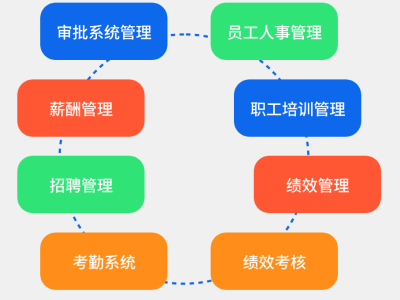 全面掌握员工数据，助力人事管理决策