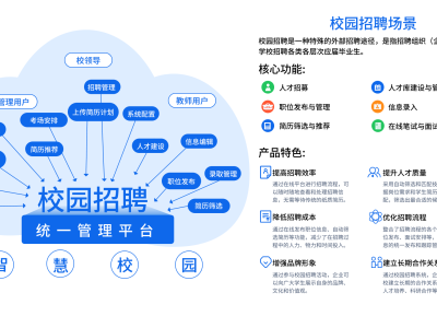 人事管理系统