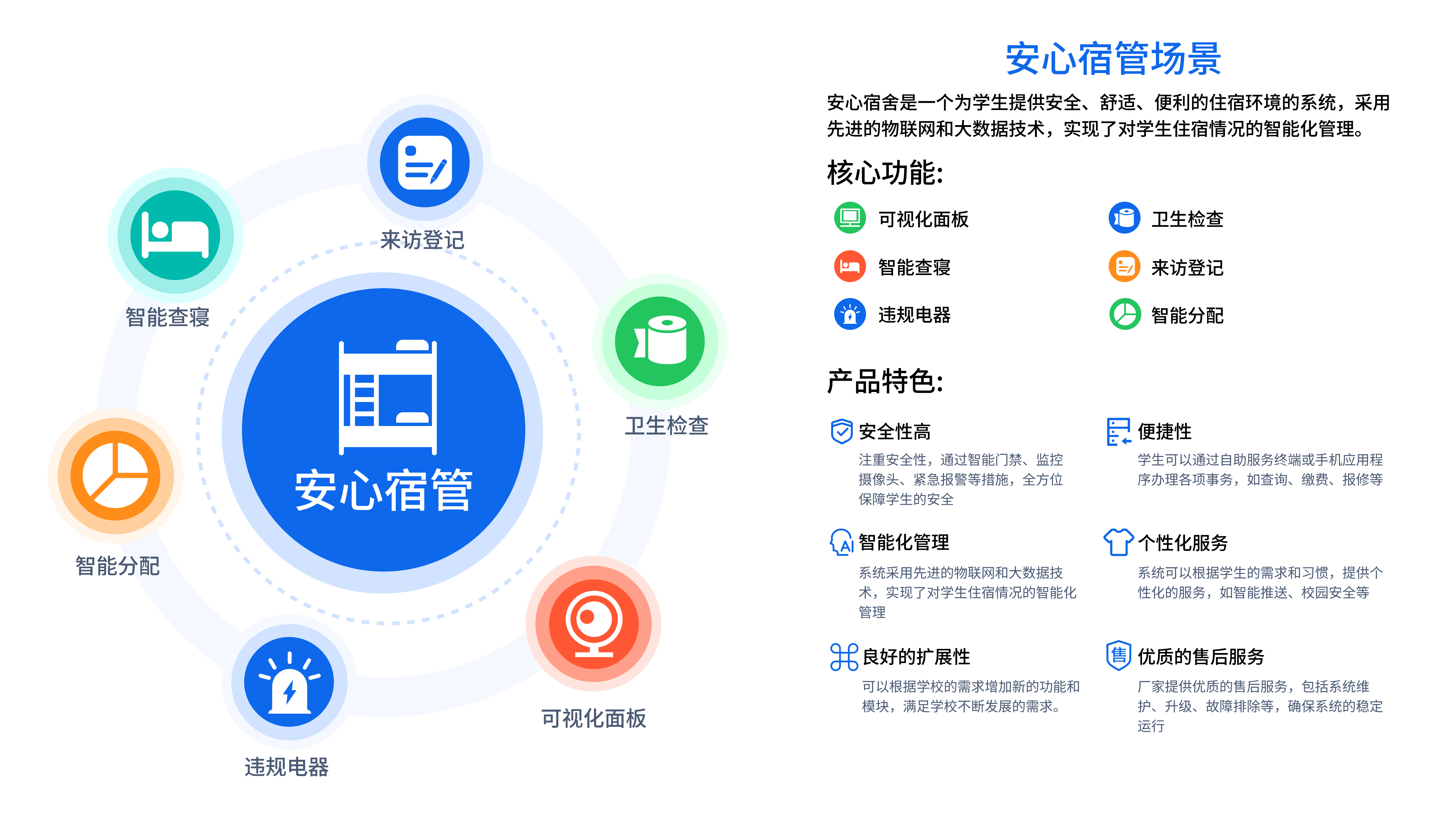 学工管理系统(图3)