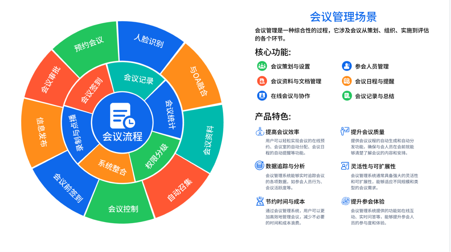 办公平台管理系统(图3)