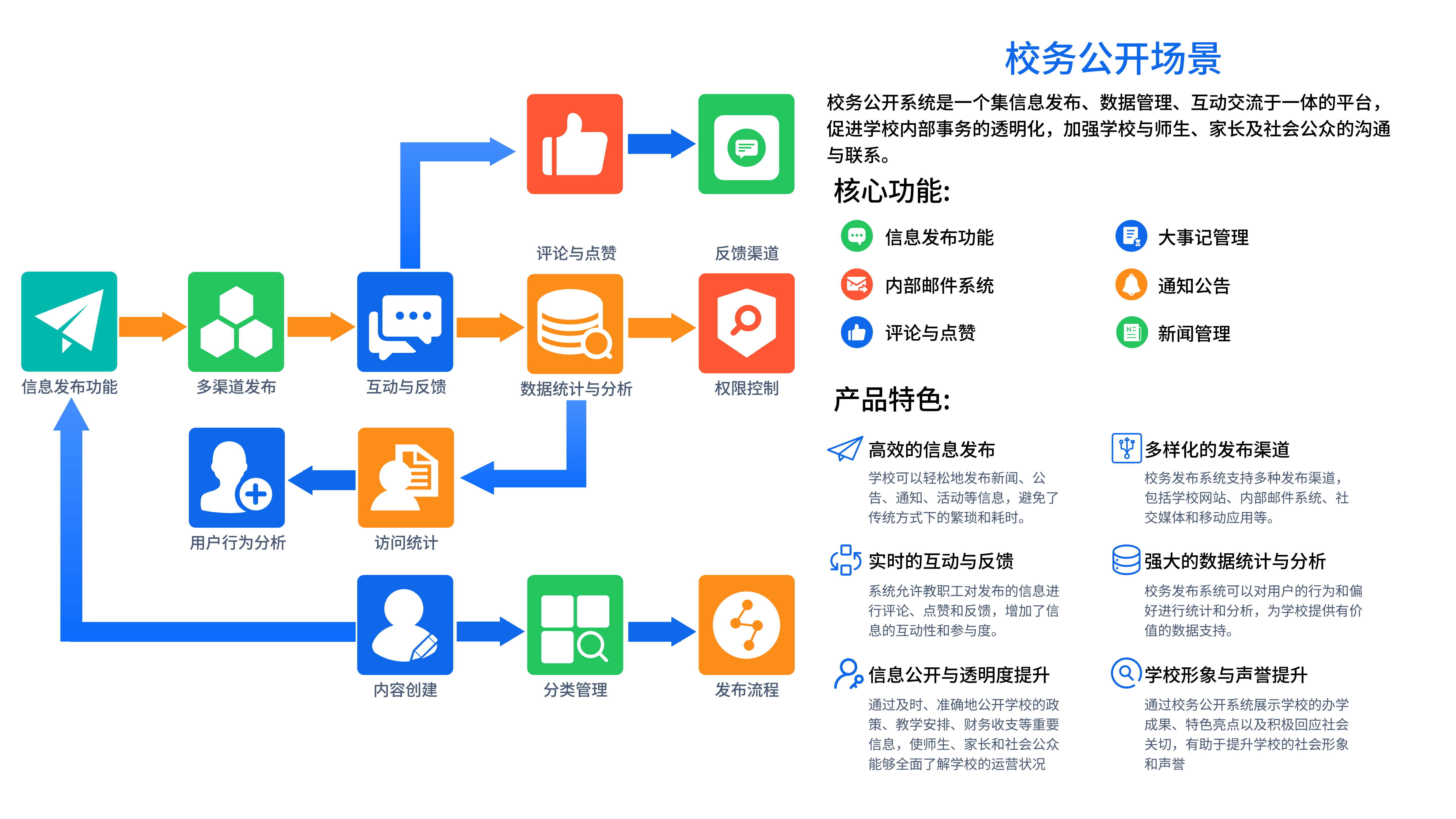 办公平台管理系统(图4)