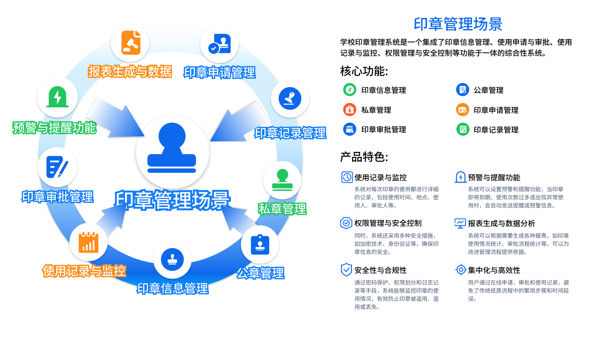 办公平台管理系统(图5)